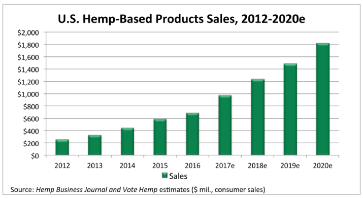 cbd-market-promising-future.jpg